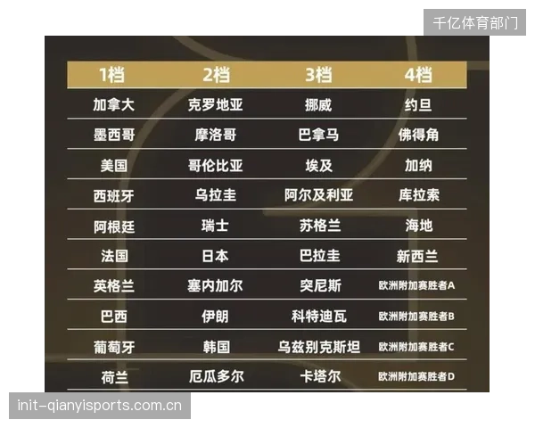 世界杯扩军至48队的新赛制，为伊朗队提供了更多从小组赛突围的可能性。