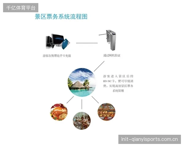安保、票务、交通等系统的数据至今未能有效打通，制约了赛事执行的整体效率